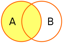 Venn diagram representing the left join between table A and table B