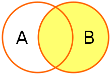 Venn diagram representing the right join between table A and table B
